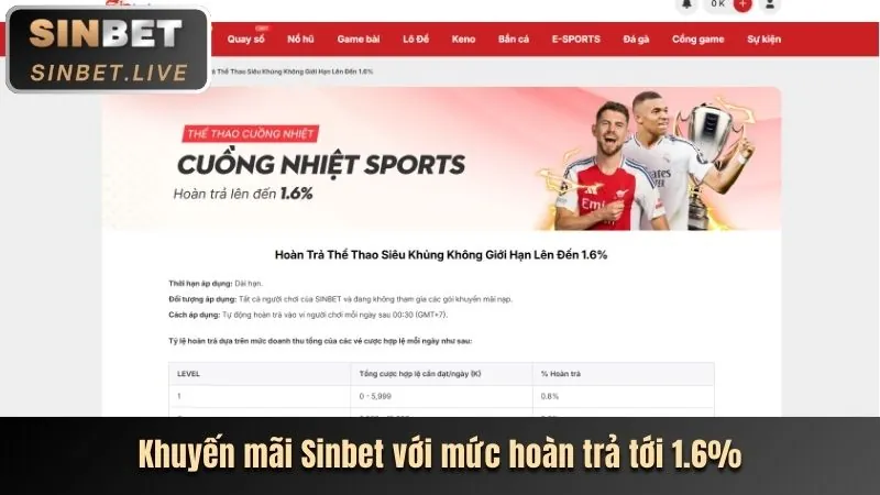 Hình ảnh các chương trình khuyến mãi hấp dẫn tại link tại hb88